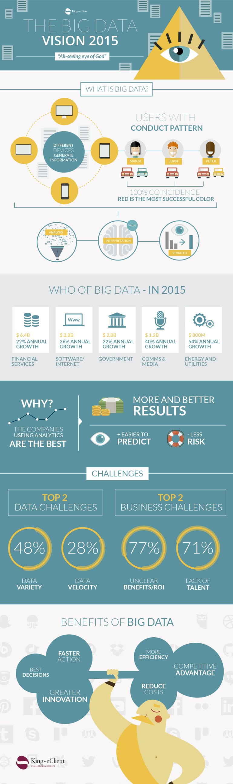 big-data-2015-infografia