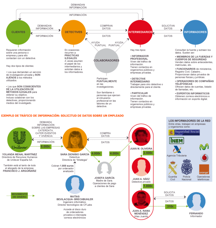 ventadedatospersonales