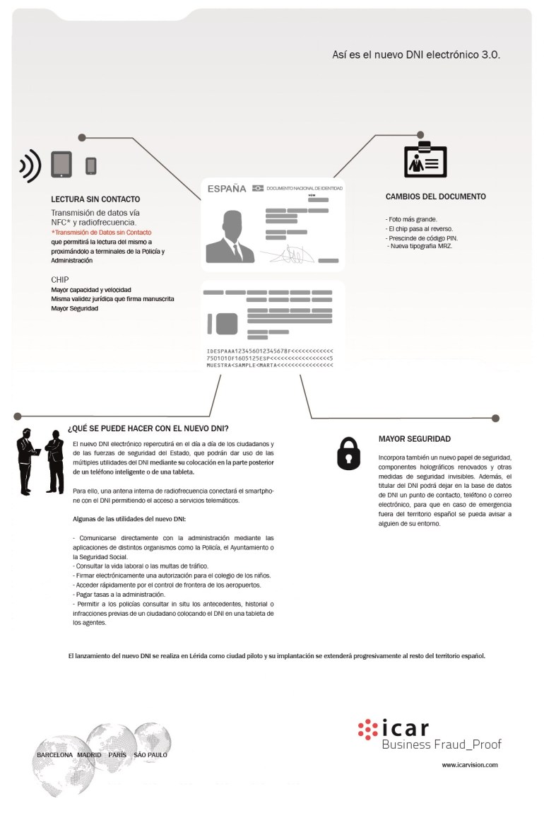 dni-30-infografia