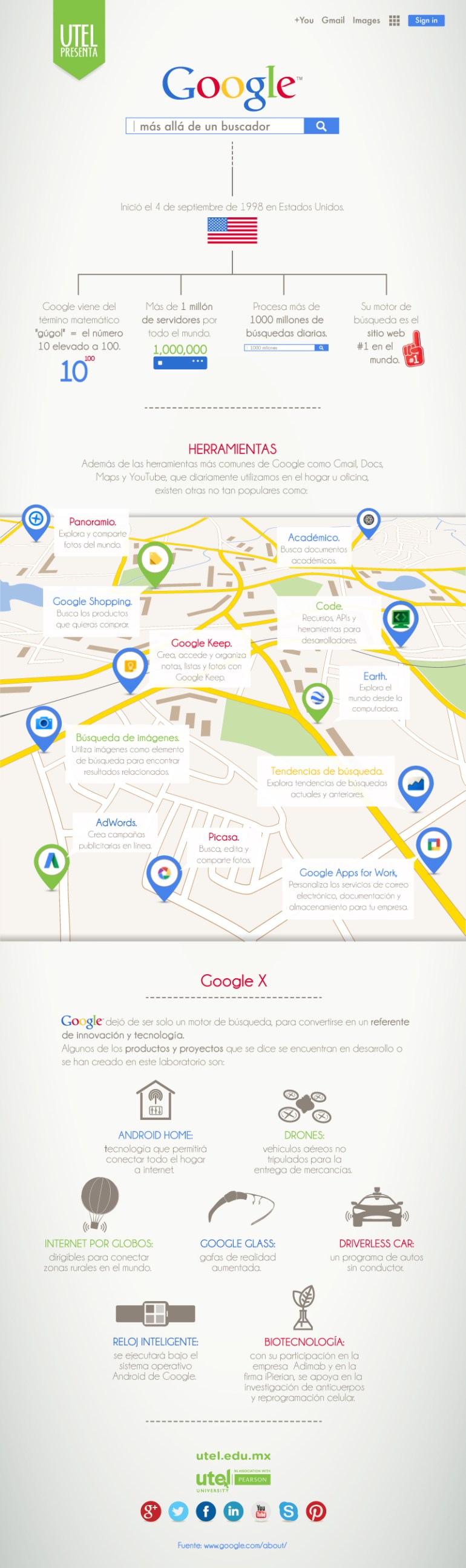 google-mas-alla-del-buscador-infografia