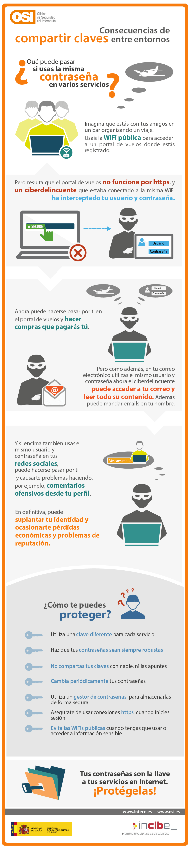 infografia-consecuencias-compartir-claves-diferentes-entornos