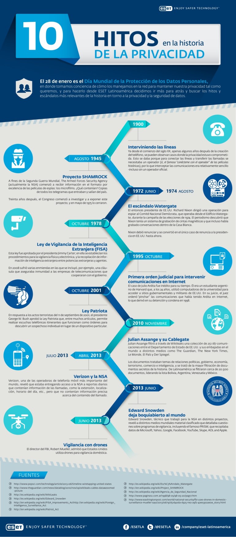10-hitos-privacidad-infografia