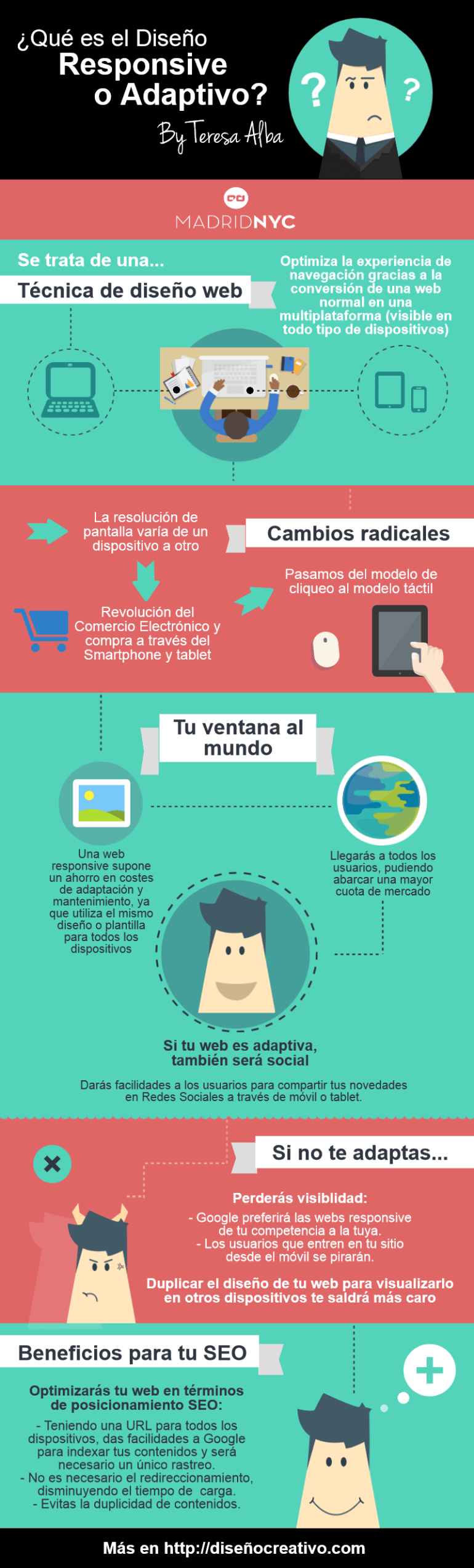 diseno-responsive-infografia