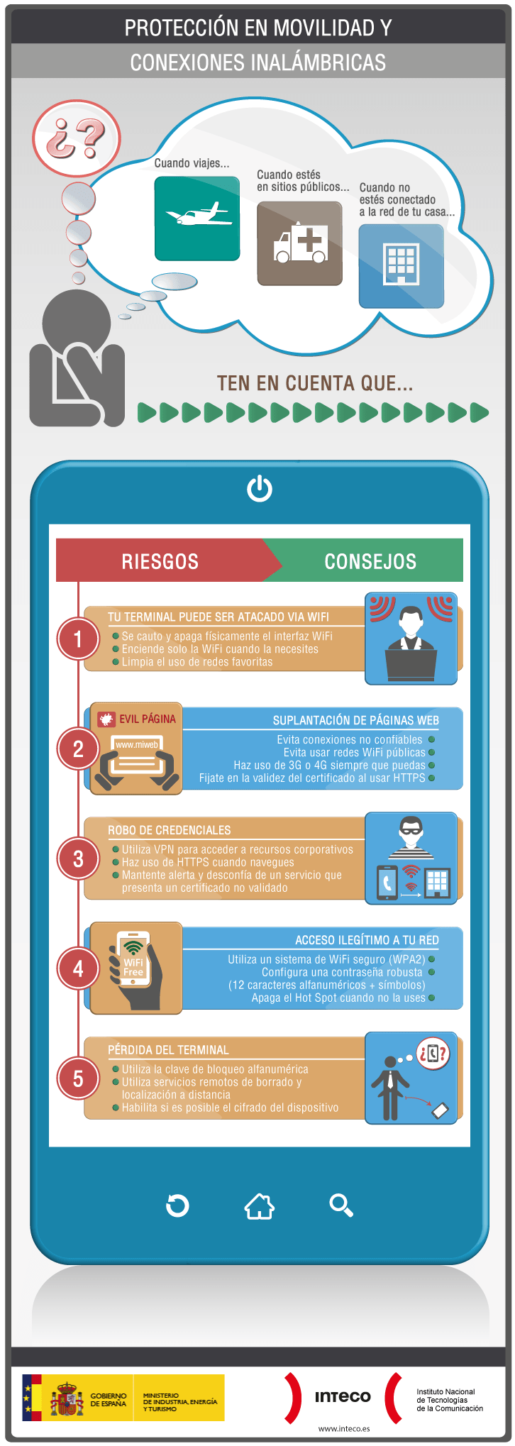 infografia_proteccion_en_movilidad_y_conexiones_inalambricas