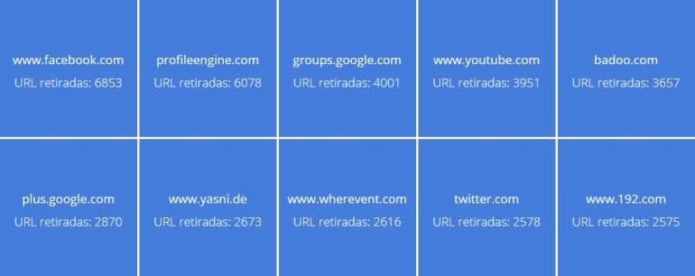 Sitios peticiones derechoalolvido