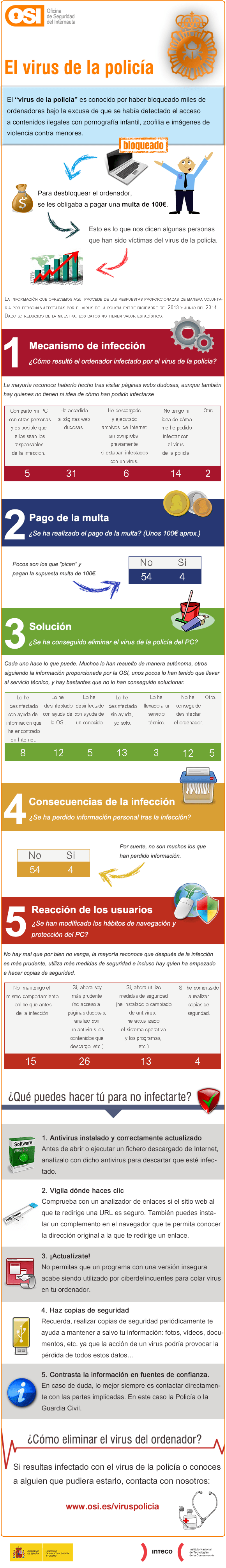 infografia-virus-poli
