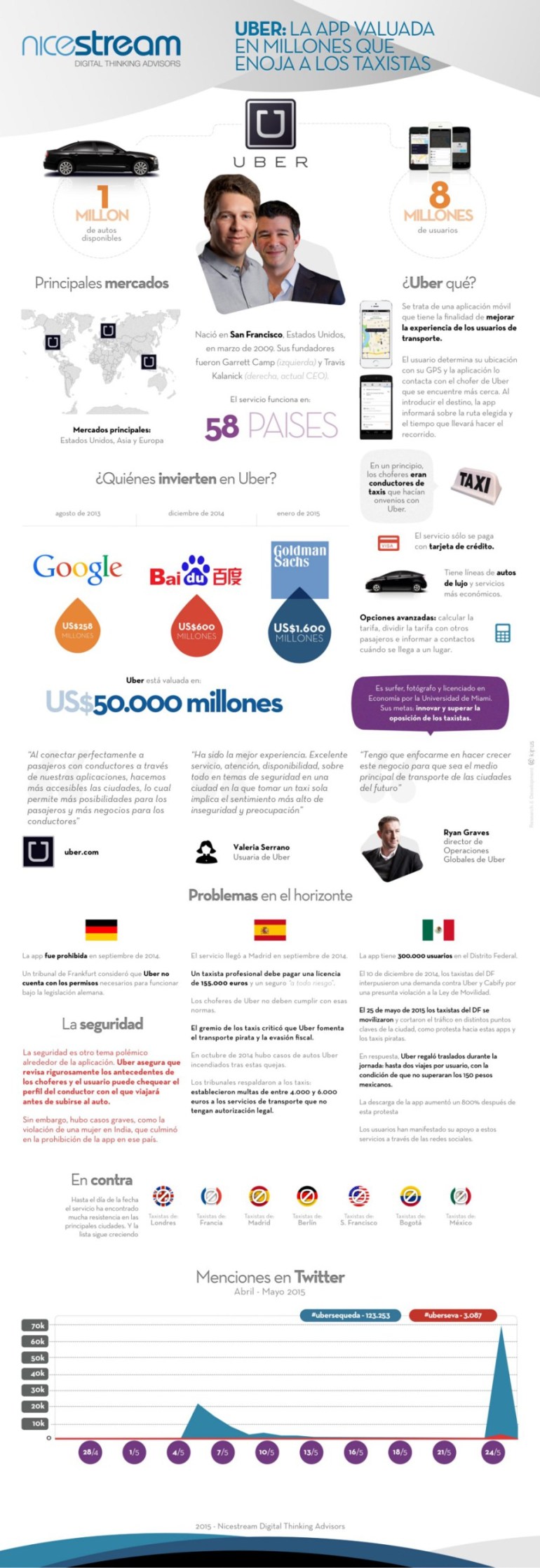 uber-infografia