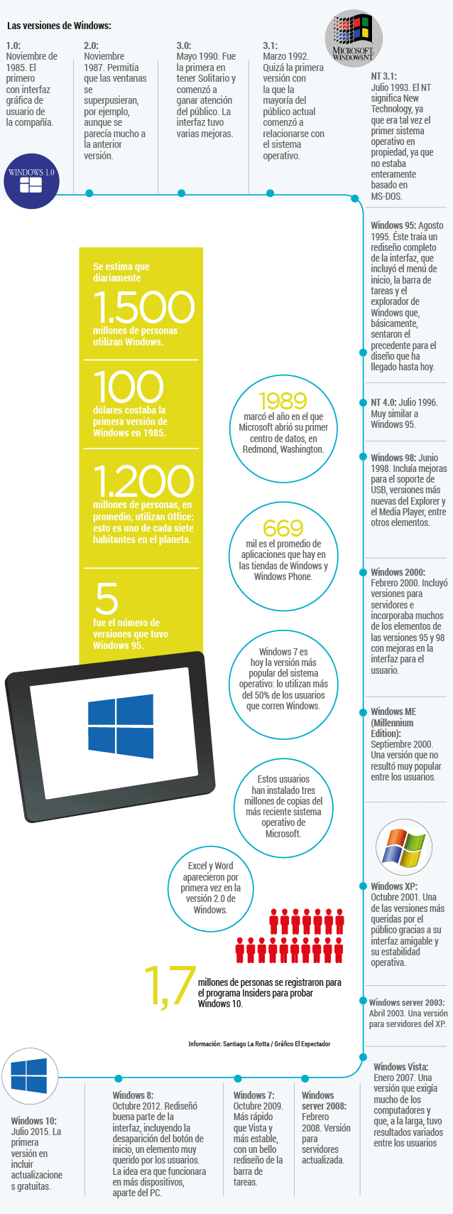 evolucion-windows-infografia