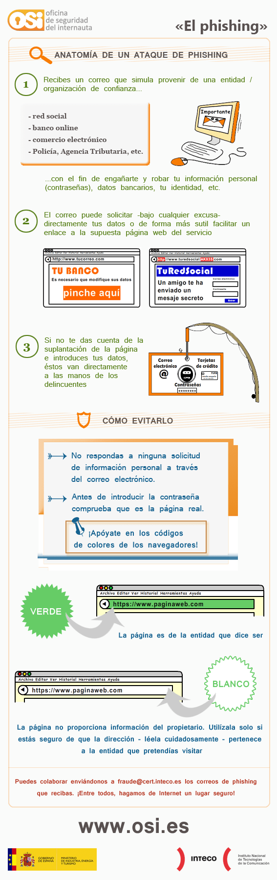 anatomiaataquephishing-infografia