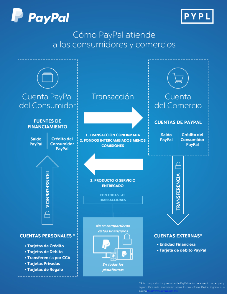 paypal-infografia