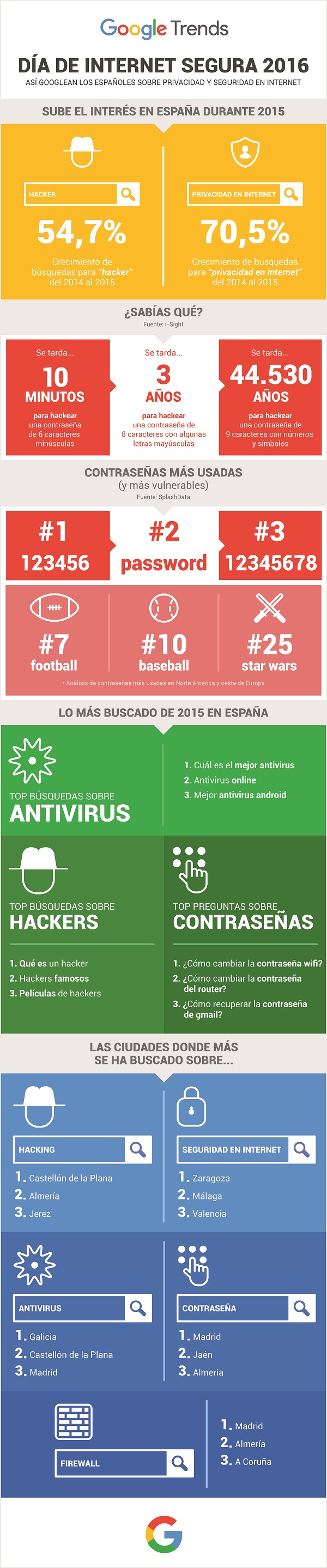 privacidad-seguridad-internet-infografia
