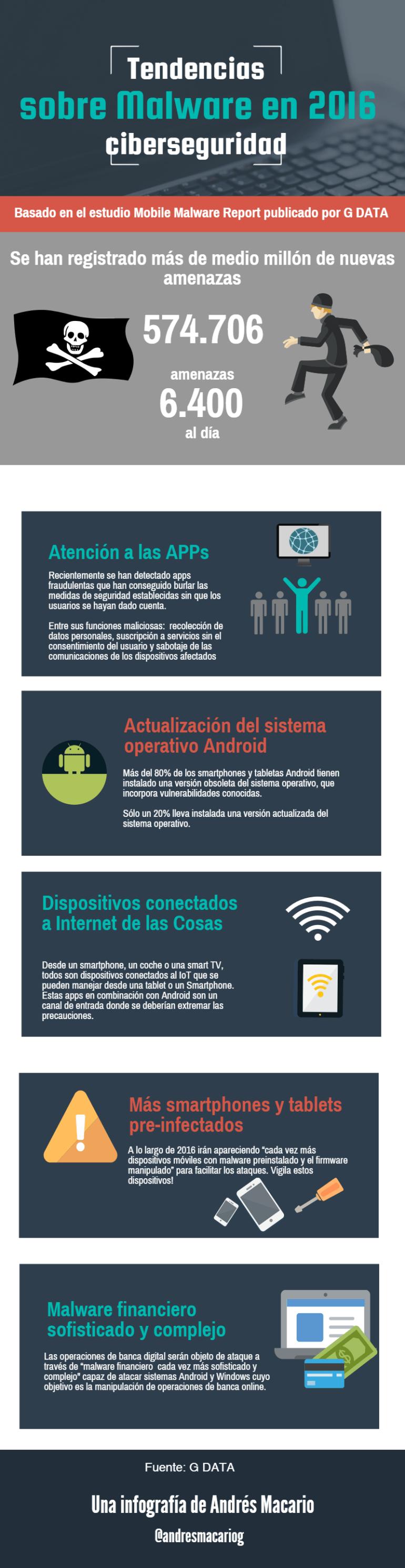tendencias-sobre-malware-infografia