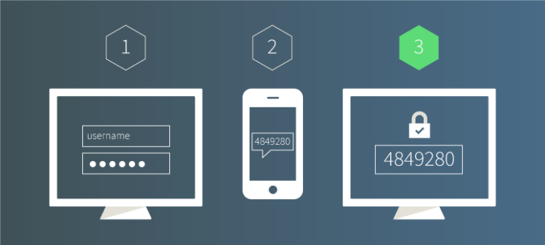 Two-factor-Authentication