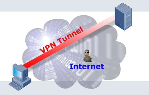 vpn_tunnel