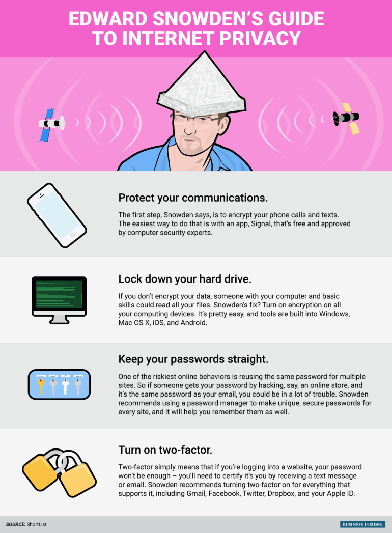 bi_graphics_edward-snowden-guide-to-internet-privacy