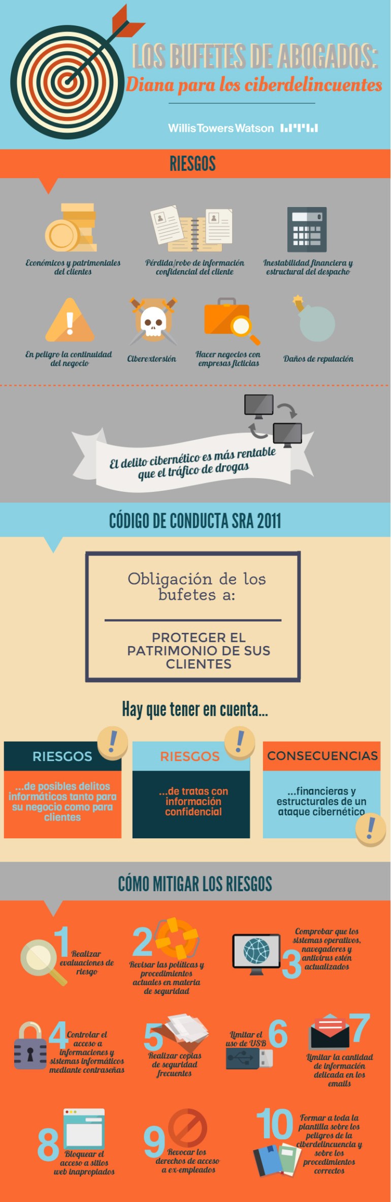 Infografía-Ciberriesgo