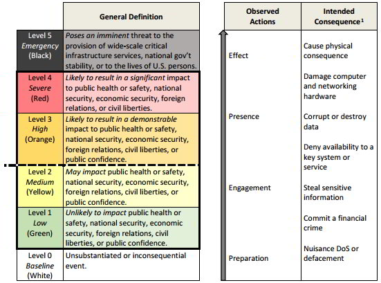 ciber-amenazas-escala