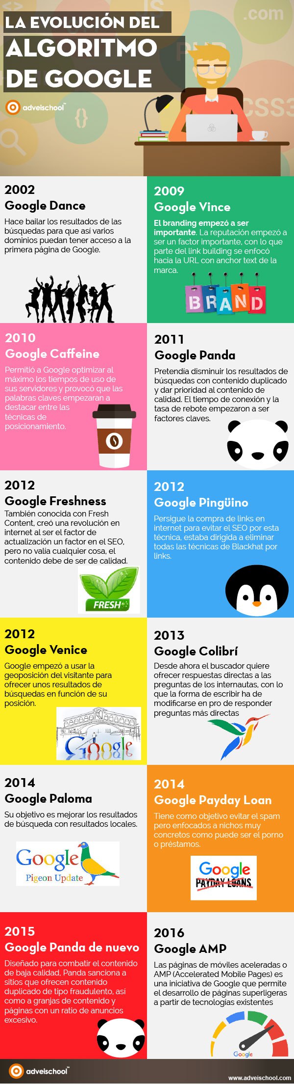 evolucion-algoritmo-de-google-infografia