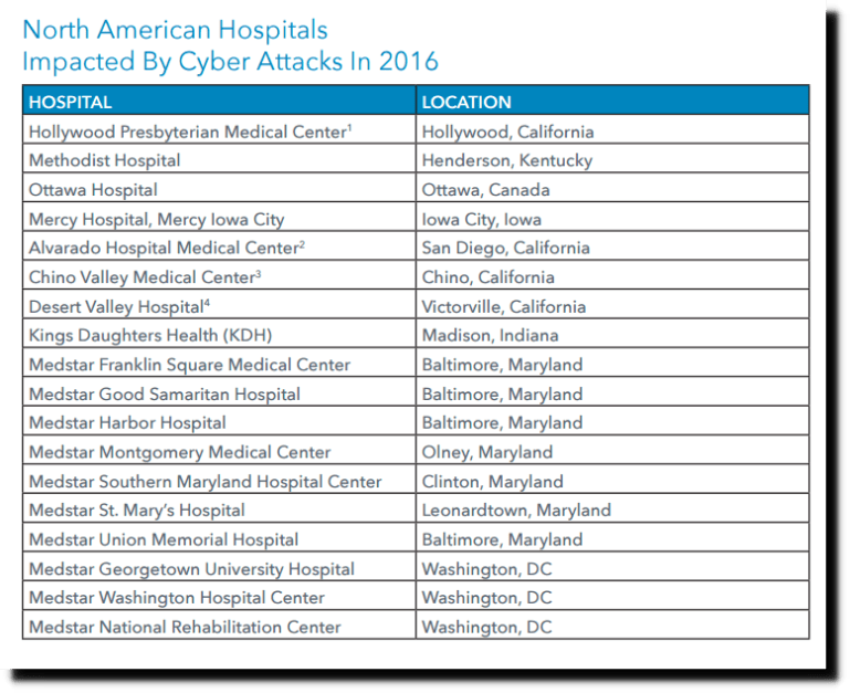 multiple-healthcare-databases-sale-flag-message-delete-message
