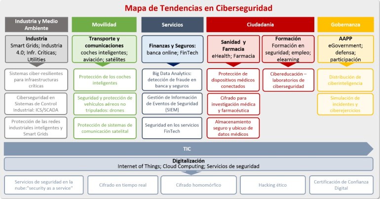 tencias-ciberseguridad-incibe