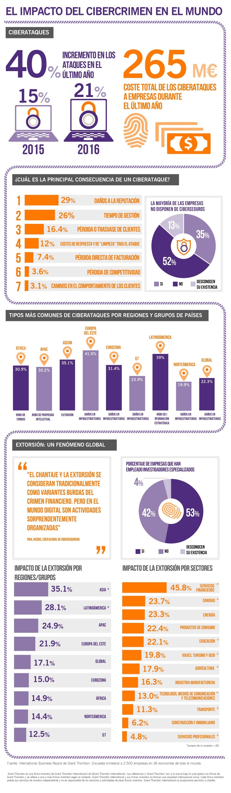 infografia_cibercrimen