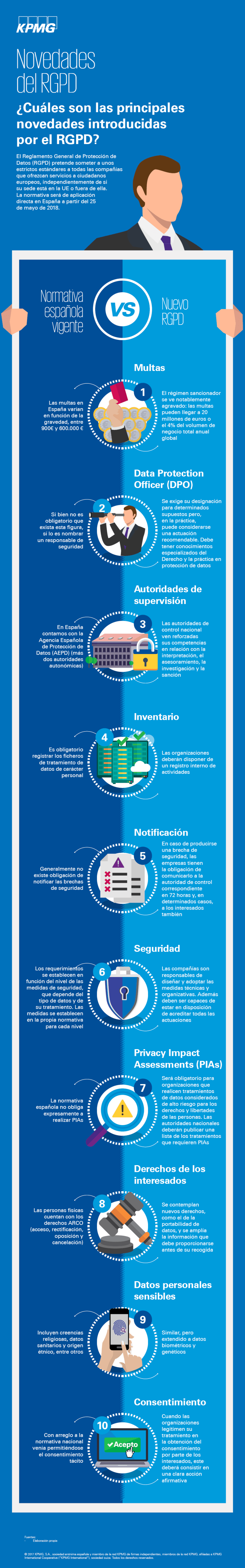 novedades-rgpd-infografia