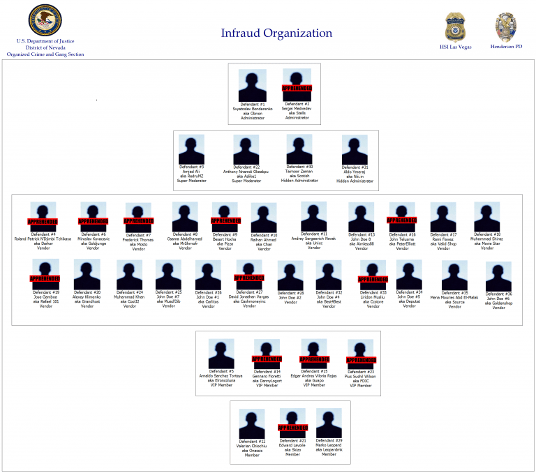 infraud_organization-dark-webs-largest-cybercrime-group-indicted-2-768x678.png