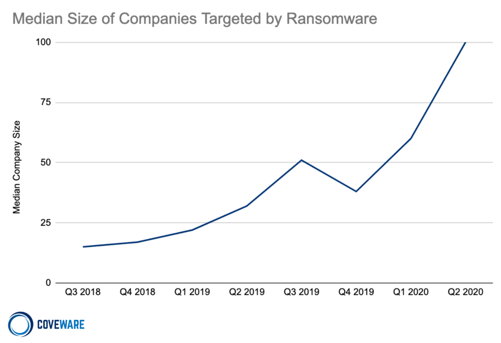 Ransomware Attacks Fracture Between Enterprise and Ransomware-as-a ...