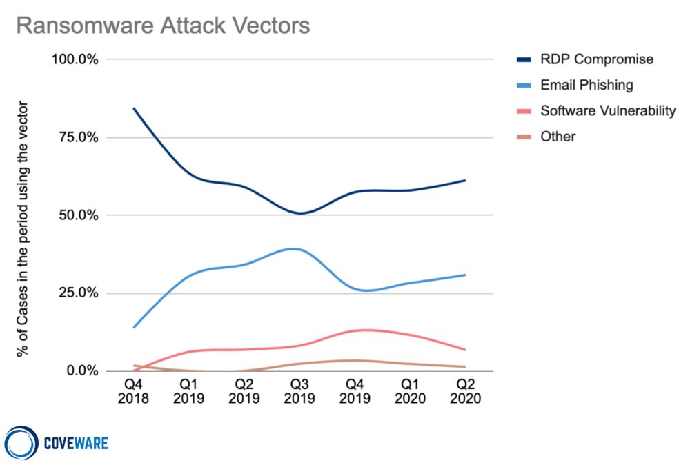 Ransomware Attacks Fracture Between Enterprise and Ransomware-as-a ...
