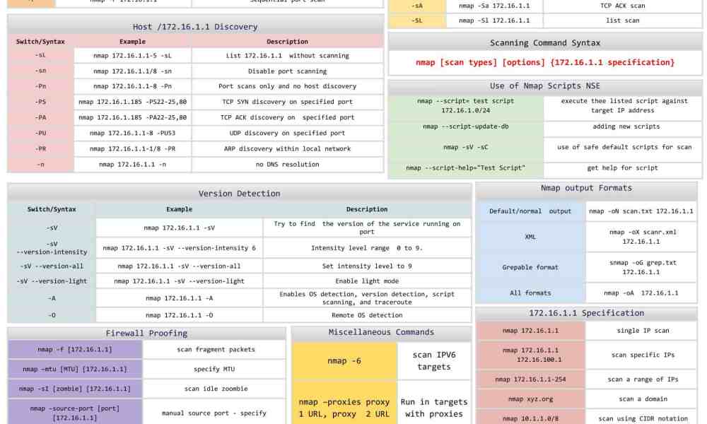 Nmap Cheat Sheet