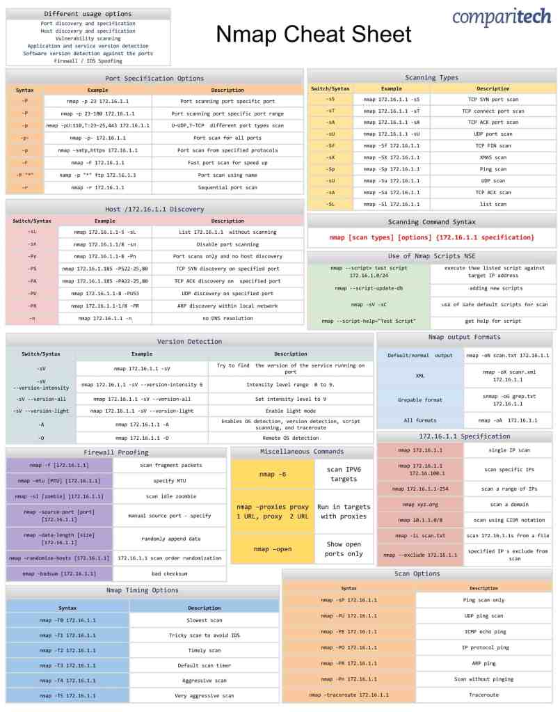 Nmap Cheat Sheet