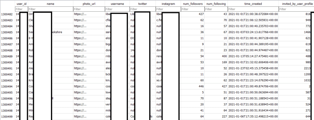 usuarios de Clubhouse filtrados