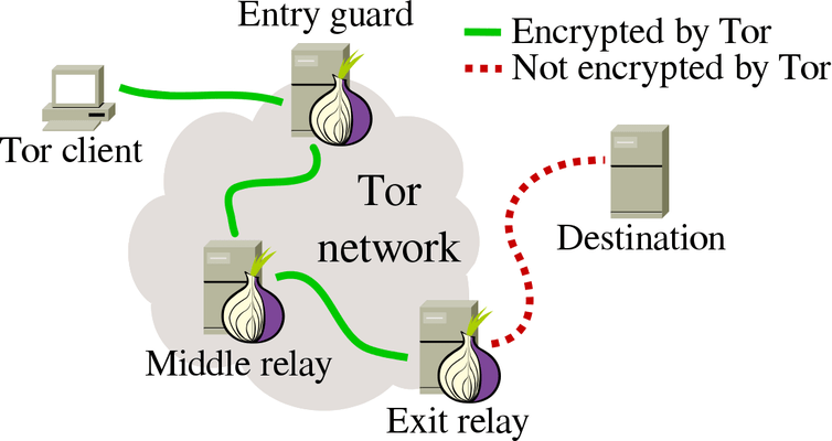 Tor soluciona una vulnerabilidad