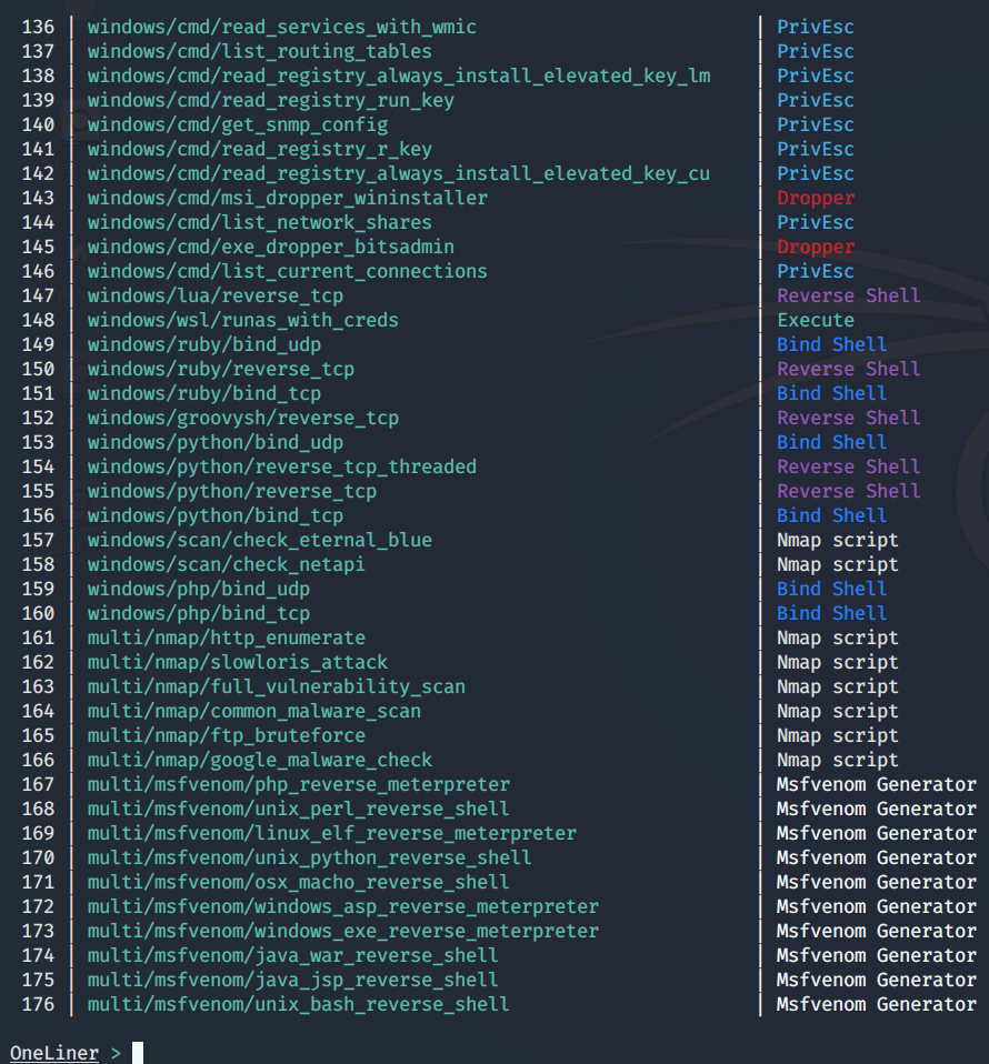 Salida del comando show
