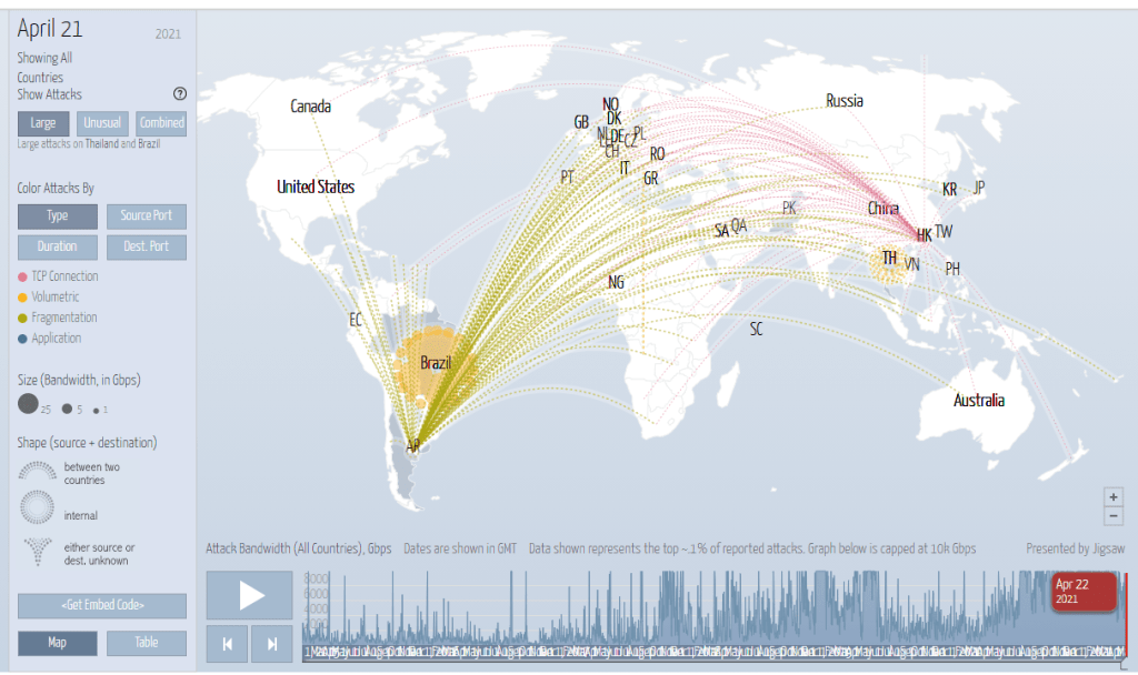mapa de los ataques DDoS