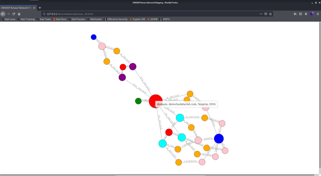 Figura 3: Gráfico obtenido tras la enumeración