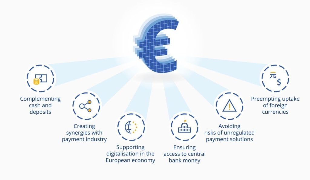 proyecto de Euro Digital