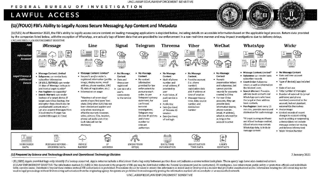 aplicaciones de mensajería