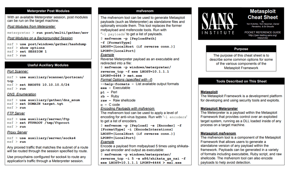 Metasploit Cheat Sheet