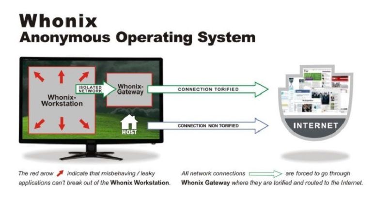 whonix-2-830x446.jpg