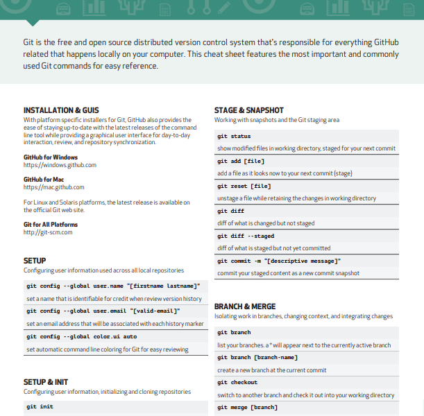Git Cheat Sheet