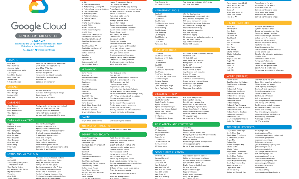 Google Cloud