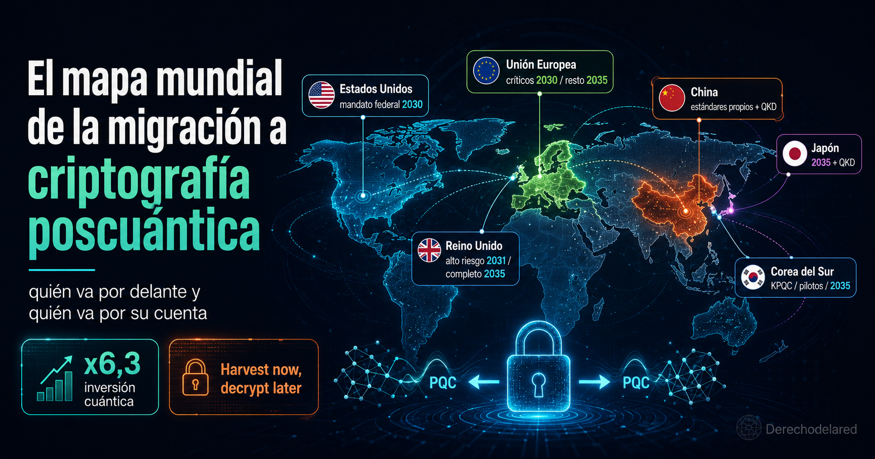 El mapa mundial de la migración a criptografía poscuántica.